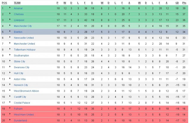 Футбол Мира Часть 2