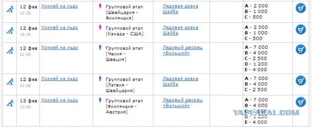 Прогулка по Олимпийскому парку в Сочи