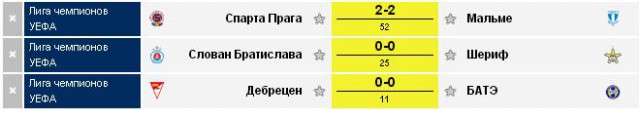 Champions League Сезон 2014/2015
