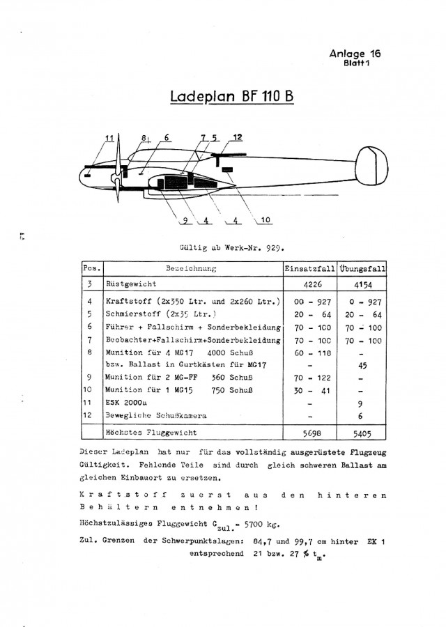 Messerschmitt 110-210-410