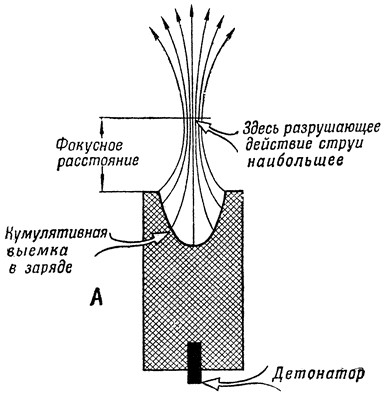 Понятно про параболы