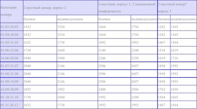 Турция и Египет делают Крым дороже