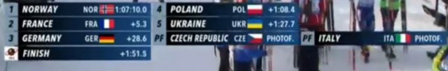 Биатлон сезон 2015/2016 часть 6. Чемпионат мира.