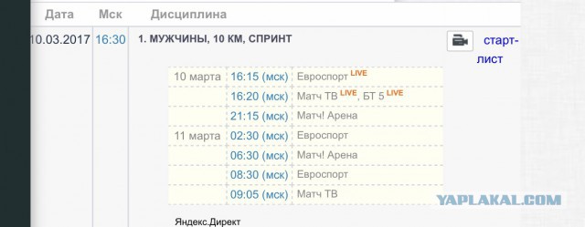 Биатлон. Сезон 2016/2017. Часть 12. Контиолахти( Финляндия) .