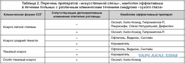 Летающие мошки и битые пиксели в глазах