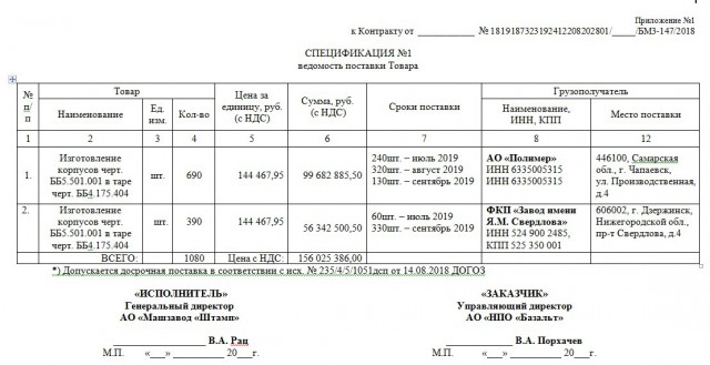 Разделительная ведомость поставки материалов и оборудования образец