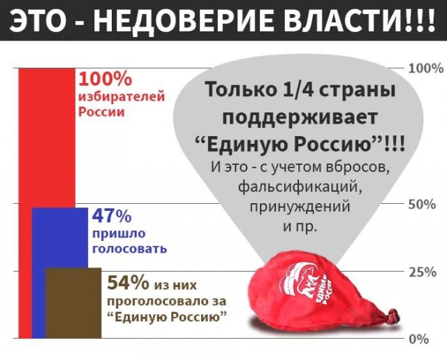 Медведев пообещал губернаторам 50 млрд рублей за восстановление доверия к власти