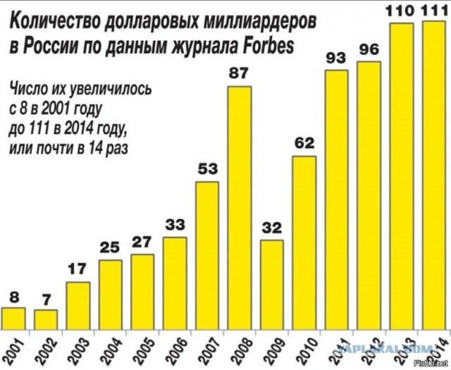 Как менялось отношение россиян к Сталину за время правления Путина