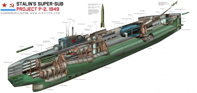 Подводная лодка П-2 — «бабушка» 941 проекта «Акула»