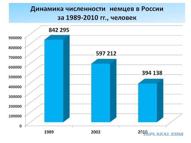«Чемодан — вокзал — Воронеж!»: русская уроженка Душанбе рассказала о погромах 1990 года