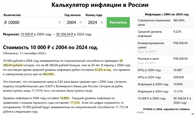 Куда мы пришли с 2000 года?