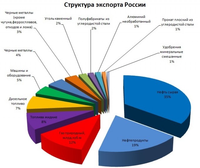 Это железный брусок весом 1000 граммов.