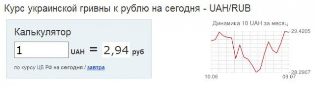 Спизженый газ или цены на всё