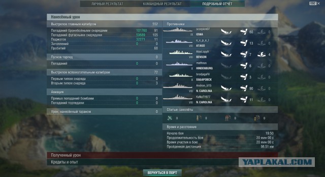World of warships
