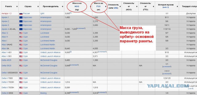 О прозе жизни в миссиях "Apollo"