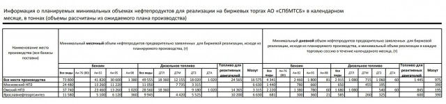 Солярка поднялась в цене выше 45 рублей