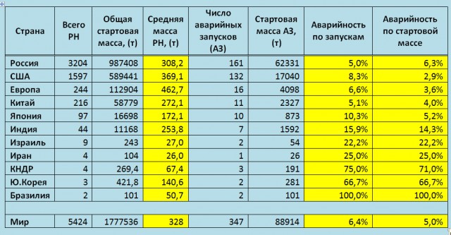 Россия создала двигатель, работающий на микровзрывах
