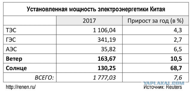 Почему РФ постоянно продаёт природные ресурсы, ничего не производя самостоятельно?