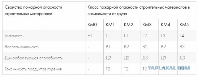 Начальник сгоревшего под Хабаровском лагеря рассказал о советах властей по покупке палаток