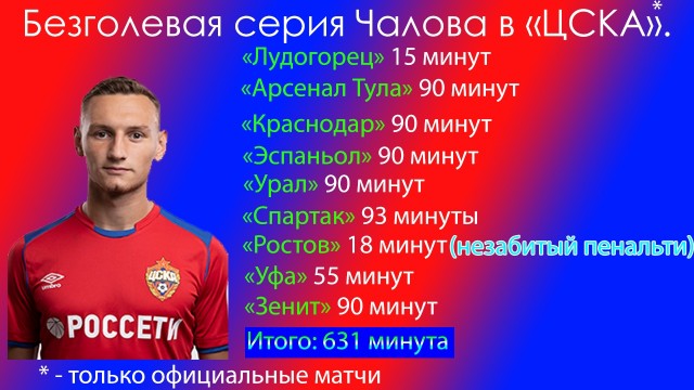 РФПЛ, послекарантинный