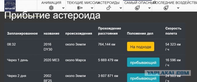 Земля на пороге космической катастрофы