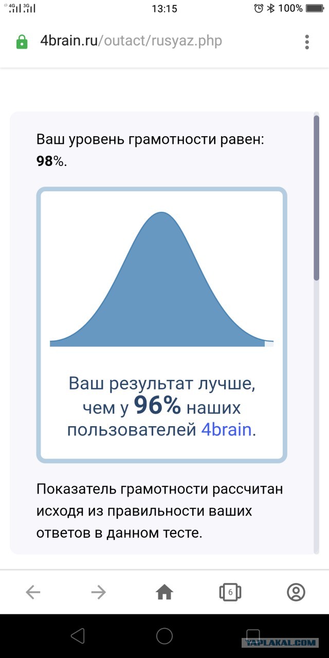 Тест на грамматику