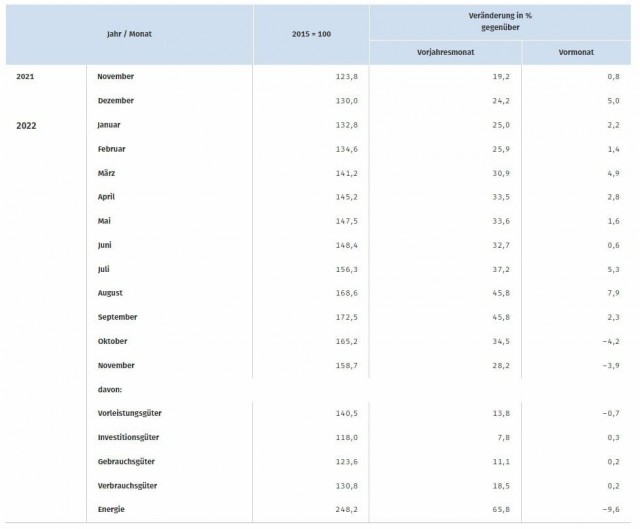 Германия больше не зависит от энергоносителей из России