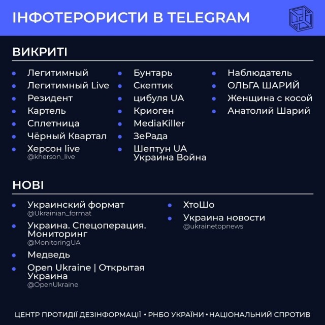 Артёмовск/Бахмут - котёл