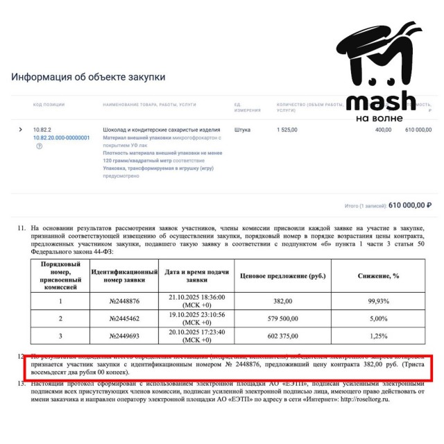 Всё что вы не знали о гос.закупках