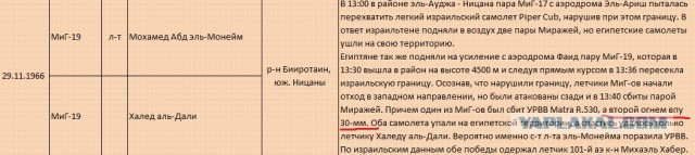 «Балерина» в строю: «Калашников» досрочно закрыл план по легендарной авиапушке