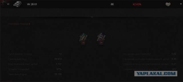 Wargaming 12, WoT сотоварищи