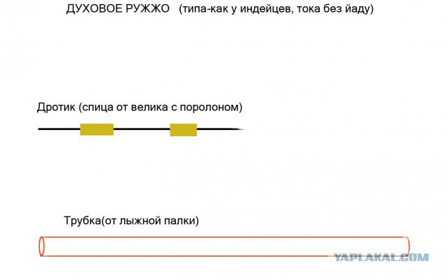 Самые странные забавы советского детства