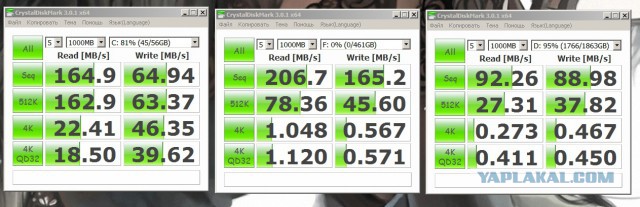Мифы об SSD, которые необходимо развеять
