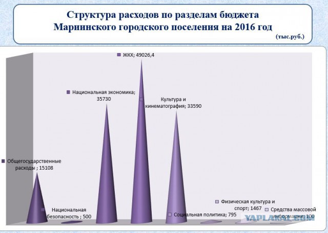 Грамота и 1000 рублей за спасение 5 человек