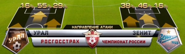 Футбол Чемпионат России 2016-17. Кубок России,РФПЛ,ФНЛ. Часть IV