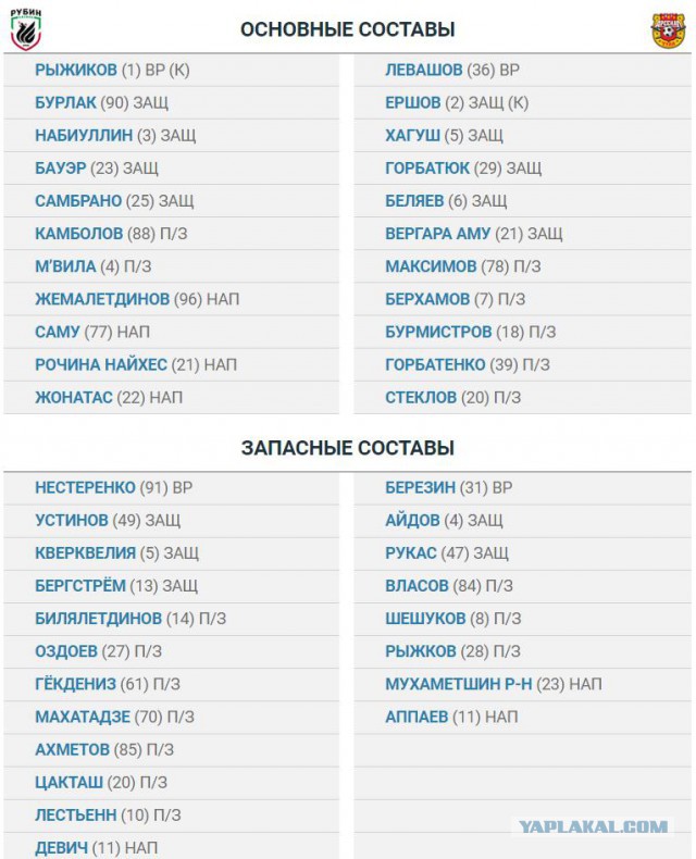 Футбол Чемпионат России 2016-17. Кубок России,РФПЛ,ФНЛ. Часть VIII
