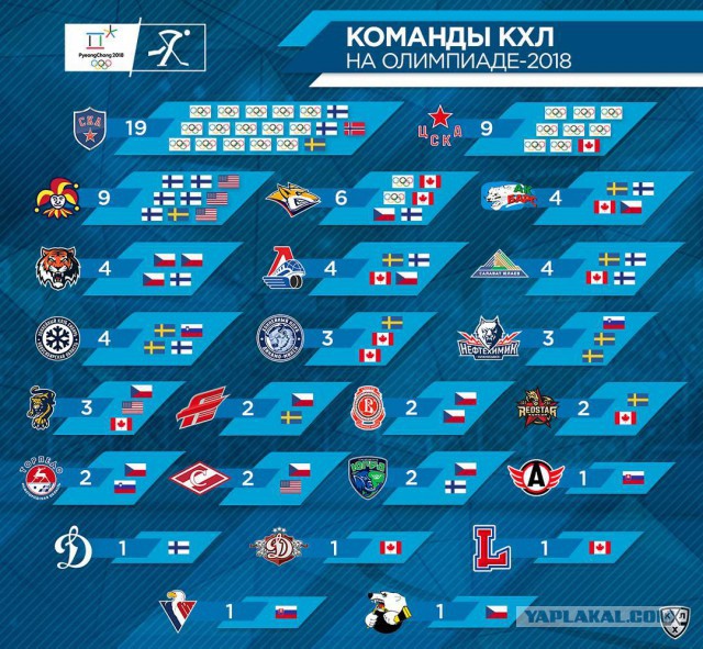 Хоккей сезон 2017-18 (КХЛ, НХЛ, сборная России, хсм, женский) часть 7