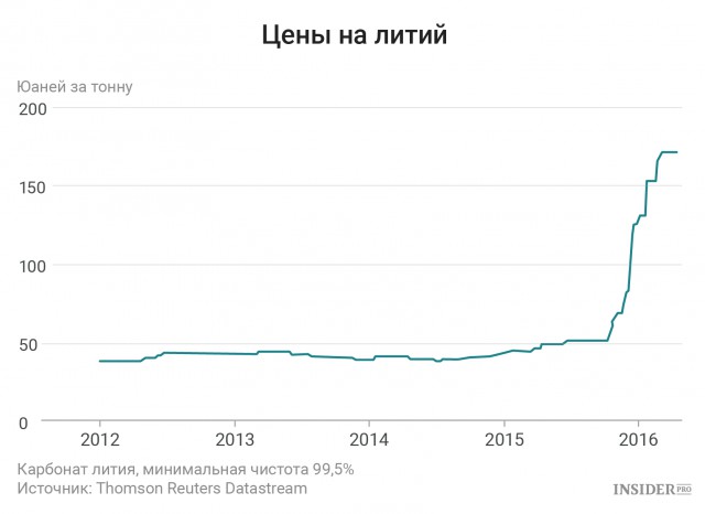 Tesla понесла рекордные убытки