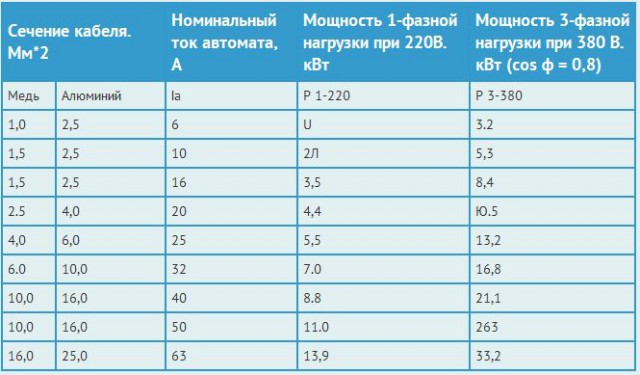 В России вновь будут использовать провода из алюминия