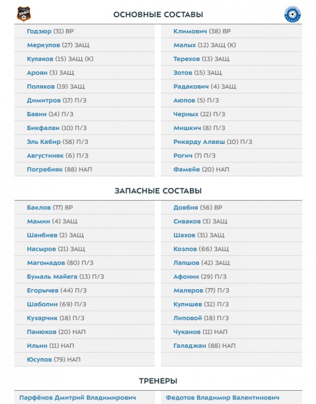 Чемпионат России по фуболу 2019-2020. Часть 4.
