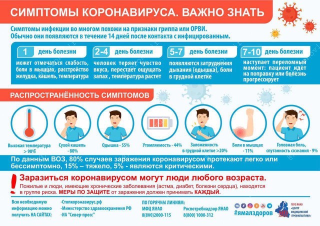 Пандемия. Коронавирус. Россия и мир. Последняя информация. Часть 12