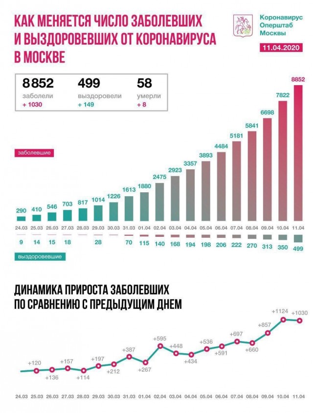 Пандемия. Коронавирус. Россия и мир. Последняя информация. Часть 12