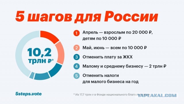 Прокуратура предостерегла москвичей от участия во встрече Навального