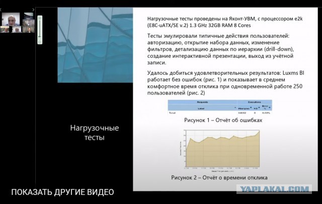 Прорыв в компьютерных технологиях! Новейшие российские процессоры "Эльбрус" вплотную приблизились к аналогам 2014 года!