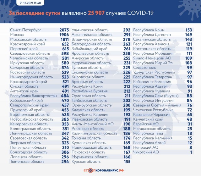 Пандемия. Коронавирус. Россия и мир. Часть 28