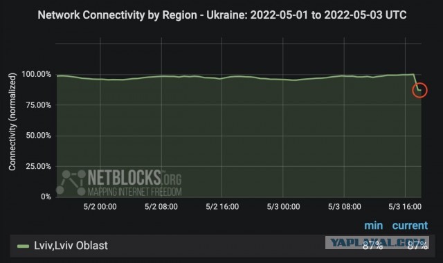Во Львове уничтожен объект, на который были доставлены натовские боеприпасы калибра 155 мм