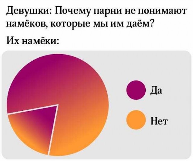 Картинки и мемы для настроения - 119