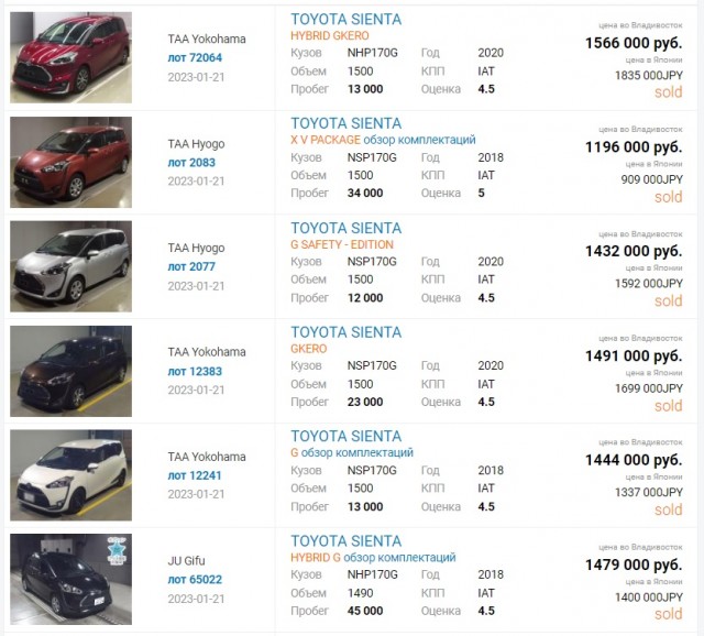 Просторный 120-сильный микровэн Toyota с вариатором по цене 90-сильной Lada Granta с «механикой». В РФ начали принимать заказы на Toyota Sienta из Японии
