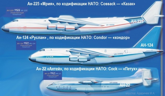 Ан-22: «Летающий собор» Страны Советов