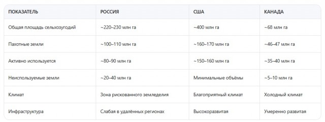 Про подсчитывающих потери фермеров, и убитый урожай. Мысли вслух